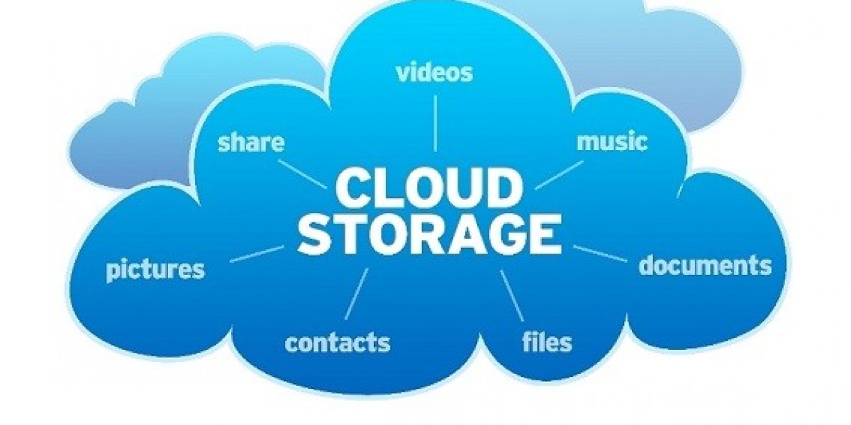 Cloud Storage Market Growth Potential 2024-2032