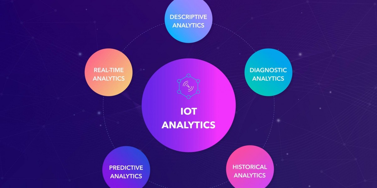 IoT Analytics Market Aims Bigger with Technological Innovations