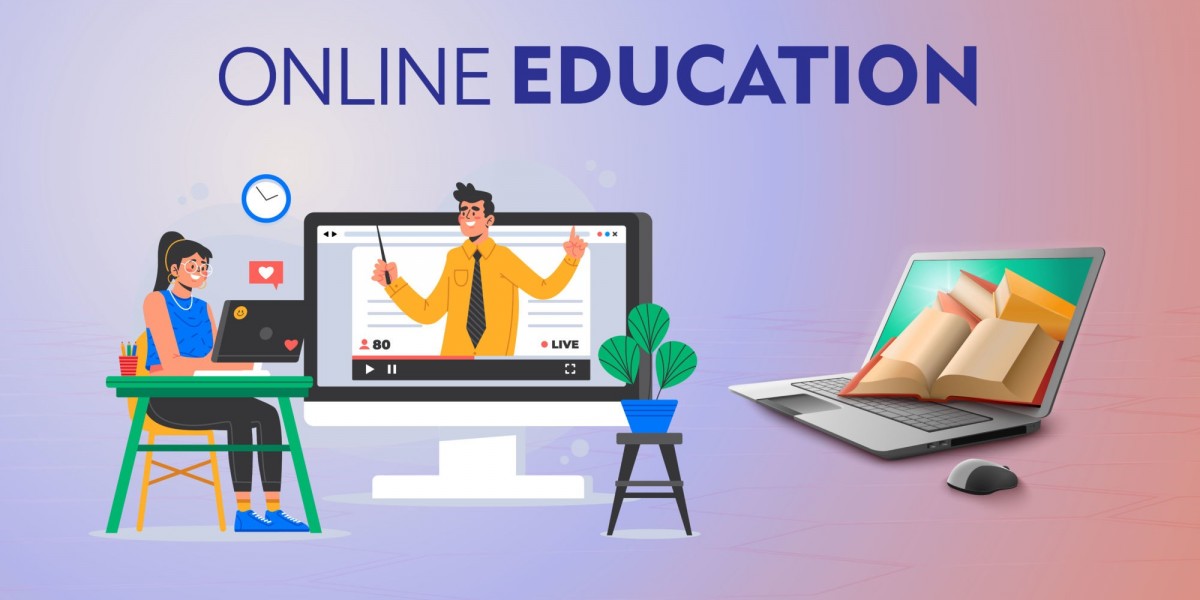Online Education Market Trends Analysis for 2025 - 2034