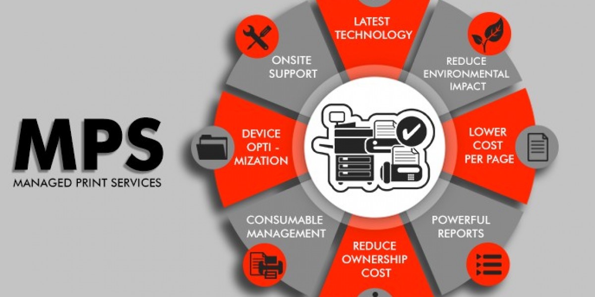 Managed Print Services Market Foreseen To Grow Exponentially Over 2030