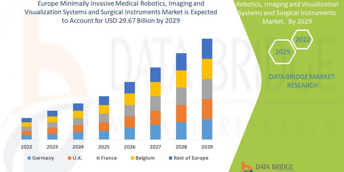 Europe Minimally Invasive Medical Robotics, Imaging and Visualization Systems and Surgical Instruments Market  Size, Sha