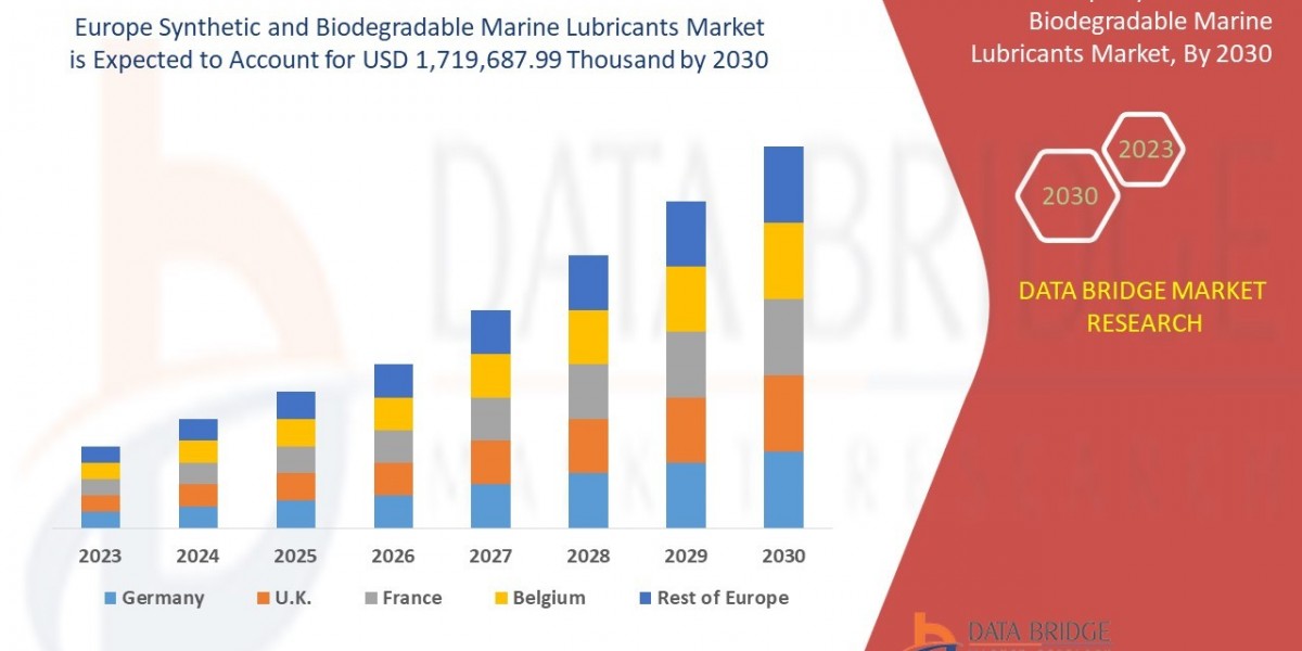 Europe Synthetic and Biodegradable Marine Lubricants Market Size, Share, Trends, Demand, Growth, Challenges and Competit