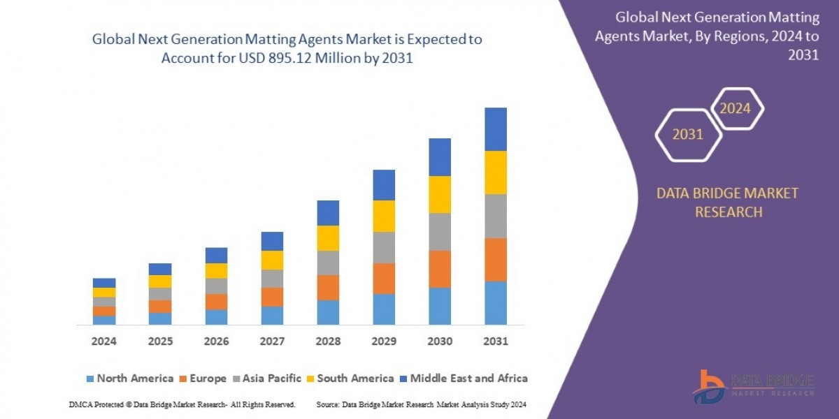 Next Generation Matting Agents Market Size, Share, Trends, Growth Opportunities and Competitive Outlook