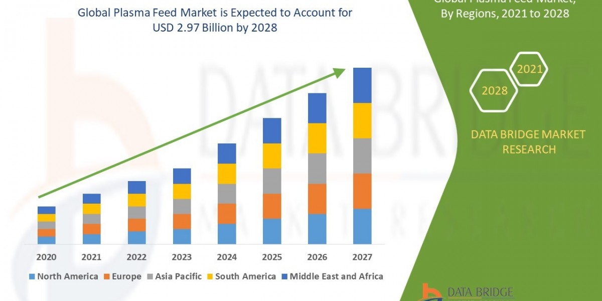 Plasma Feed Market Size, Share, Trends, Growth and Competitive Analysis