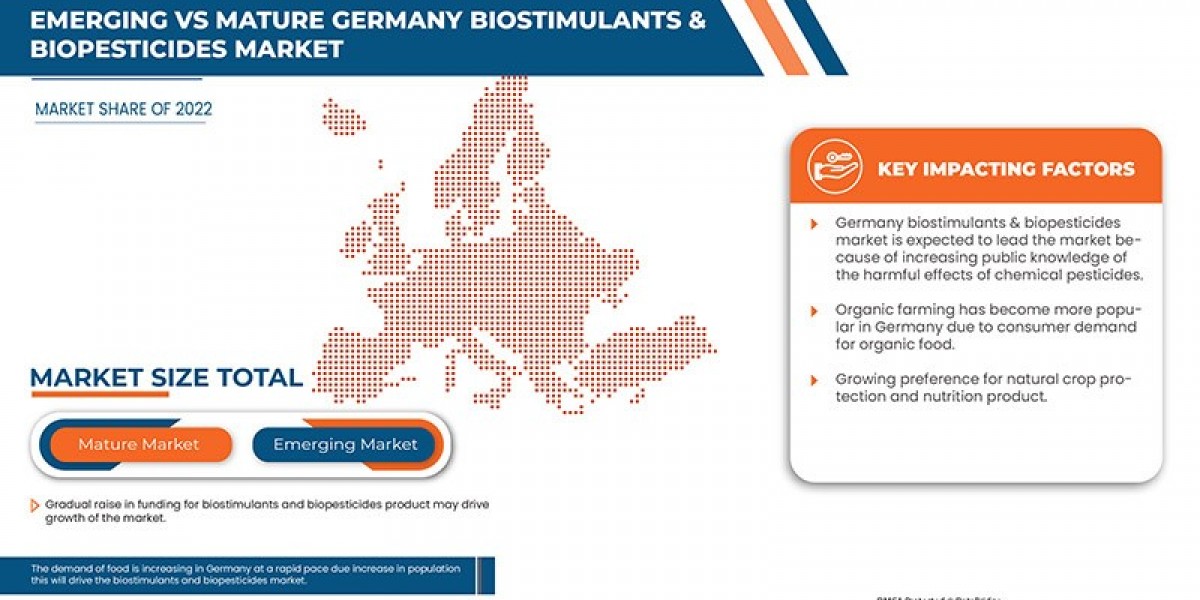 Germany Biostimulants and Biopesticides Market Size, Share, Trends, Demand, Growth and Competitive Analysis