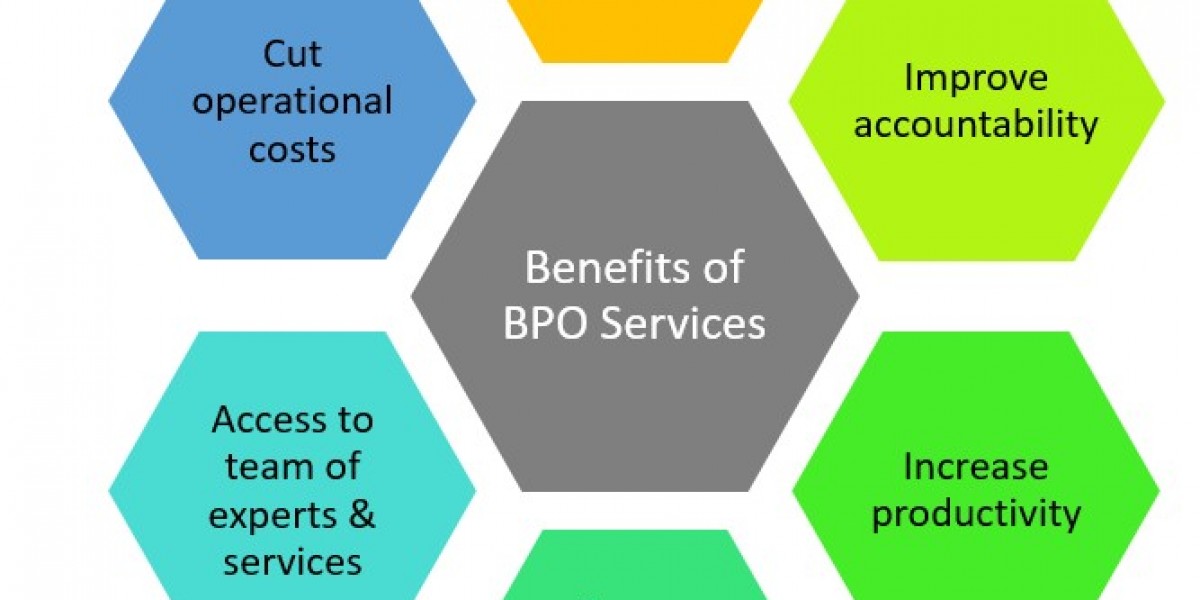 BPO Services Market To Record Ascending Growth By 2032