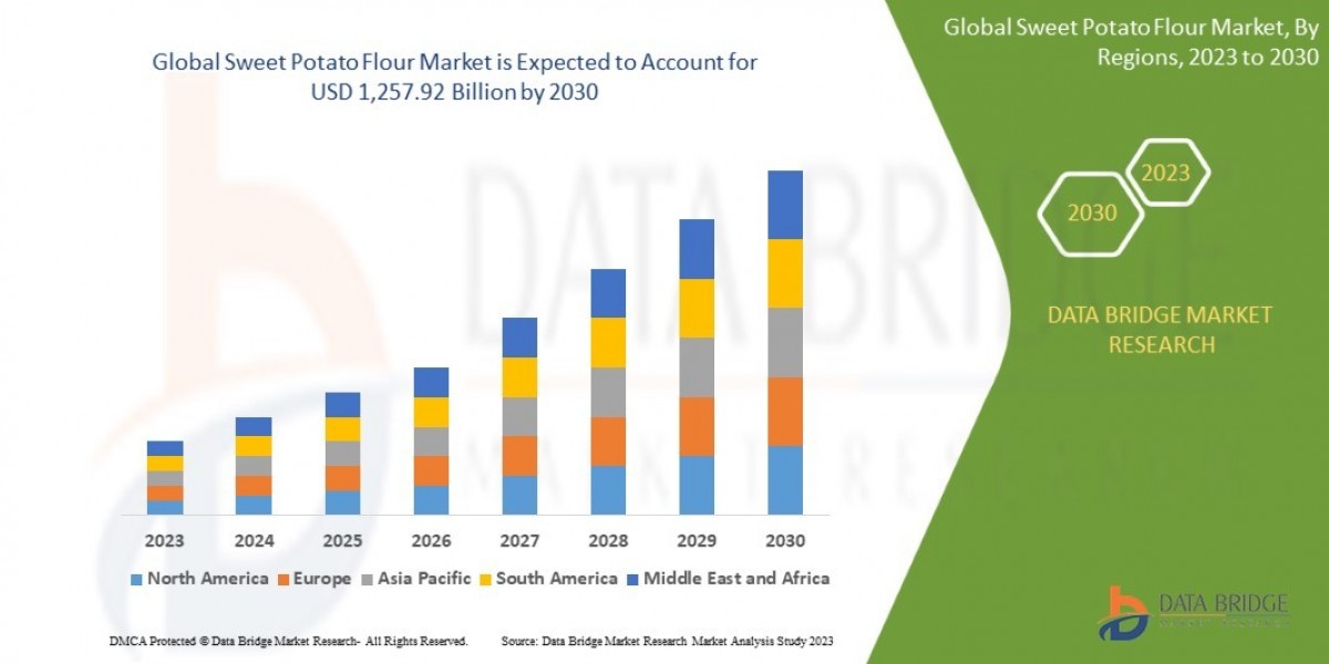 Sweet Potato Flour Market Size, Share, Trends, Demand, Growth and Competitive Outlook