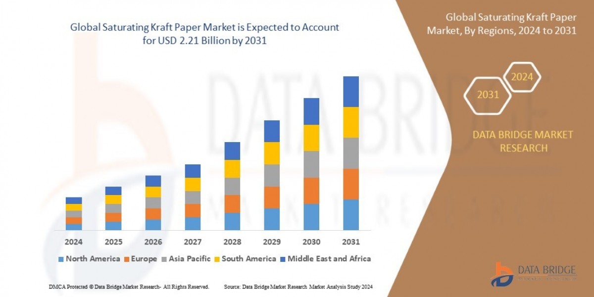 Saturating Kraft Paper Market Size, Share, Trends, Demand, Growth and Competitive Outlook