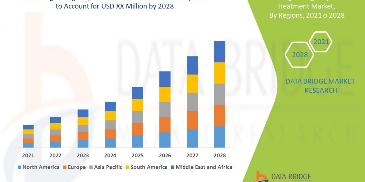 Crigler-Najjar Syndrome Treatment Market  Size, Share, Trends, Key Drivers, Growth and Opportunity Analysis