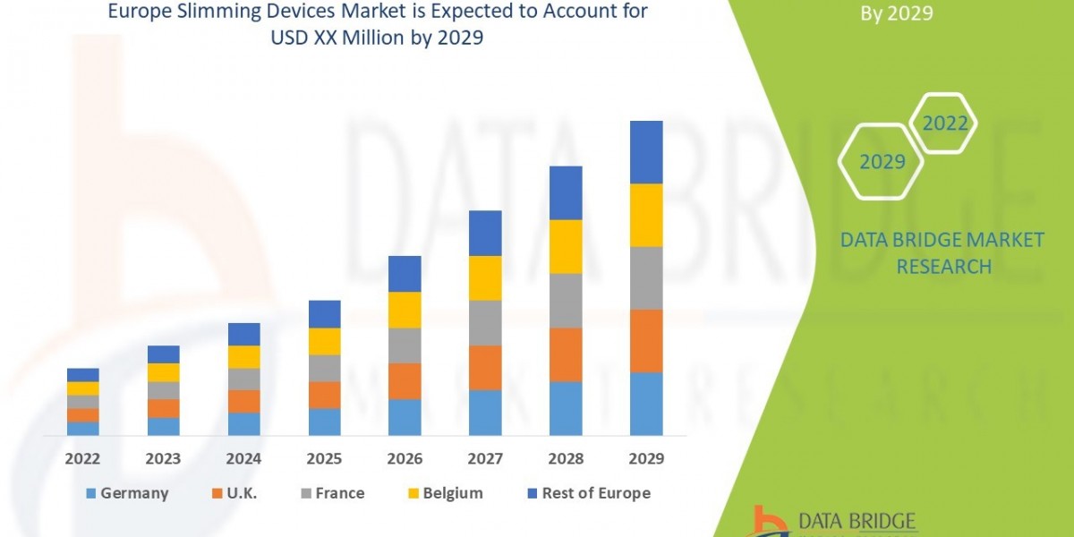 Europe Slimming Devices Market  Size, Share, Trends, Growth Opportunities, Key Drivers and Competitive Outlook