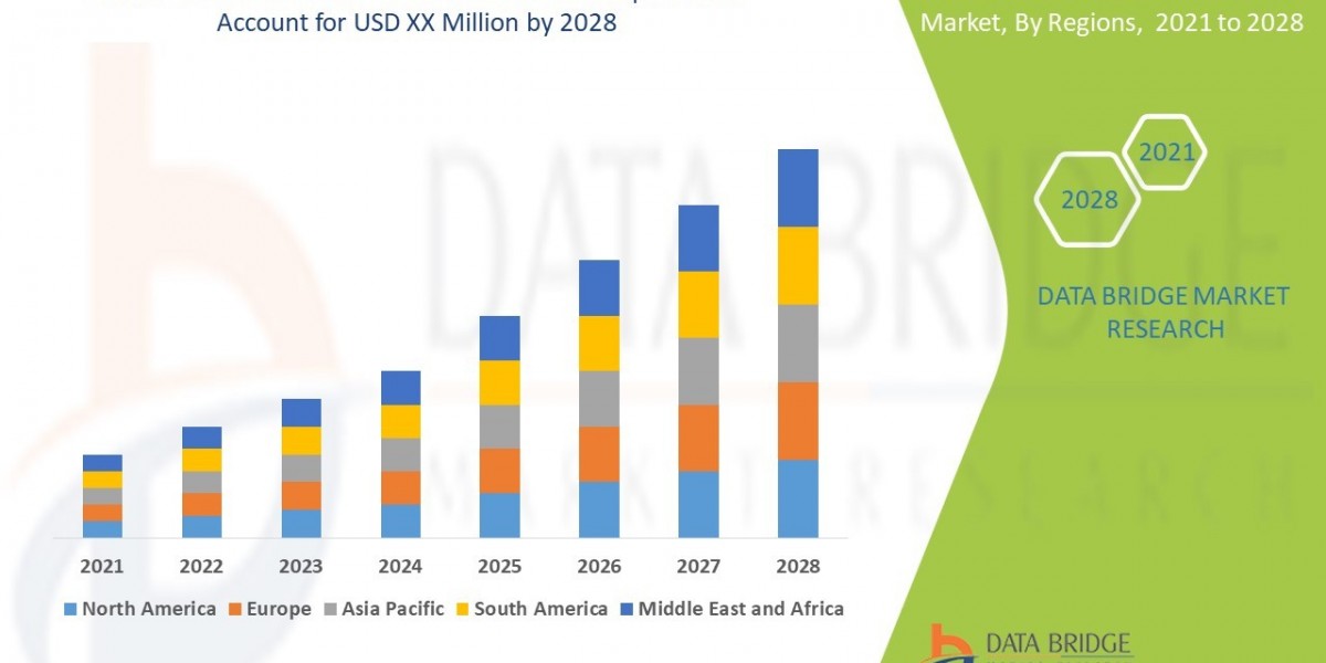 Fanconi Anaemia Treatment Market  Size, Share, Trends, Demand, Growth, Challenges and Competitive Outlook