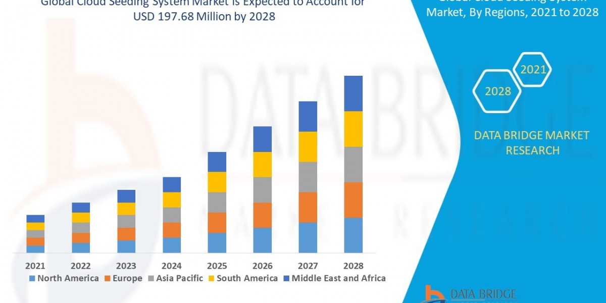 Cloud Seeding System Market Size, Share, Trends, Key Drivers, Demand and Opportunity Analysis