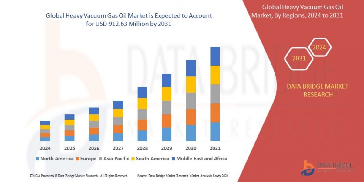 Heavy Vacuum Gas Oil Market Size, Share, Trends, Growth Opportunities and Competitive Outlook