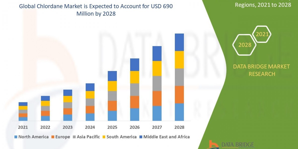 Chlordane Market Size, Share, Trends, Key Drivers, Demand and Opportunity Analysis