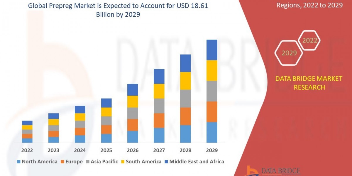 Prepreg Market Size, Share, Trends, Key Drivers, Growth Opportunities and Competitive Outlook