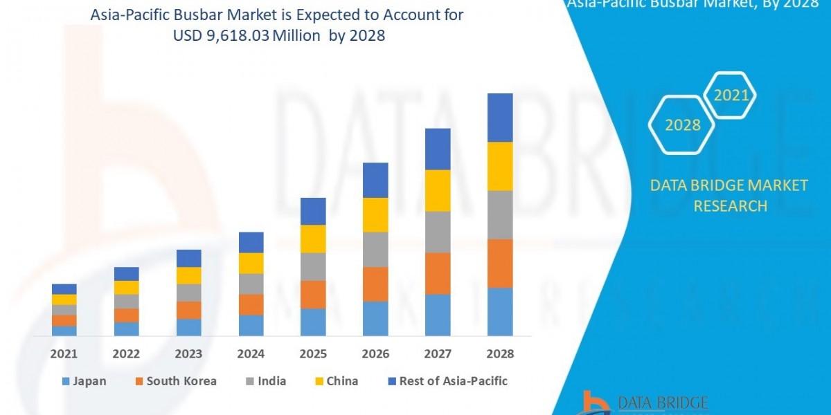 Asia-Pacific Busbar Market  Size, Share, Trends, Key Drivers, Growth Opportunities and Competitive Outlook