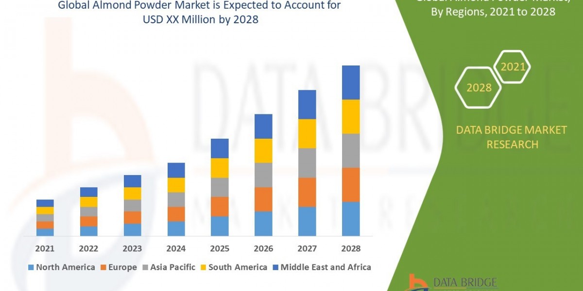 Almond Powder Market Size, Share, Trends, Key Drivers, Growth Opportunities and Competitive Outlook