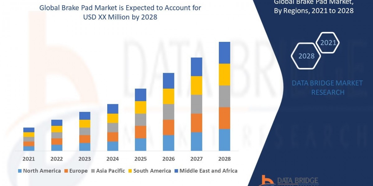 Brake Pad Market Size, Share, Trends, Growth Opportunities and Competitive Outlook