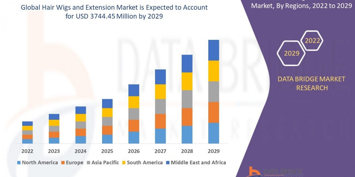 Hair Wigs and Extension Market Size, Share, Trends, Key Drivers, Growth and Opportunity Analysis