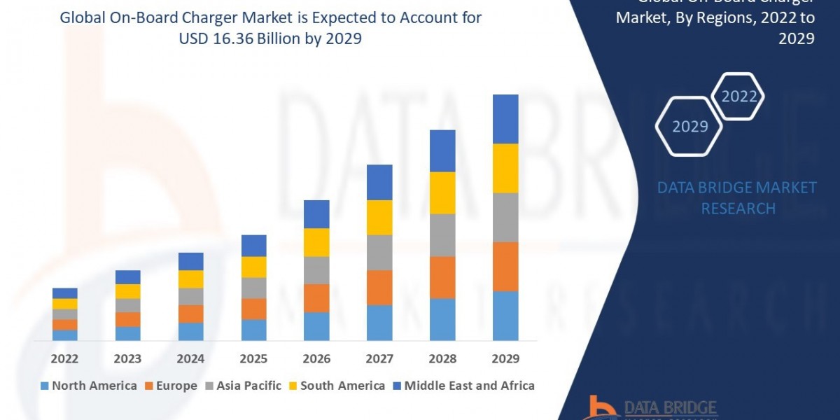 On-Board Charger Market Size, Share, Trends, Key Drivers, Growth Opportunities and Competitive Outlook