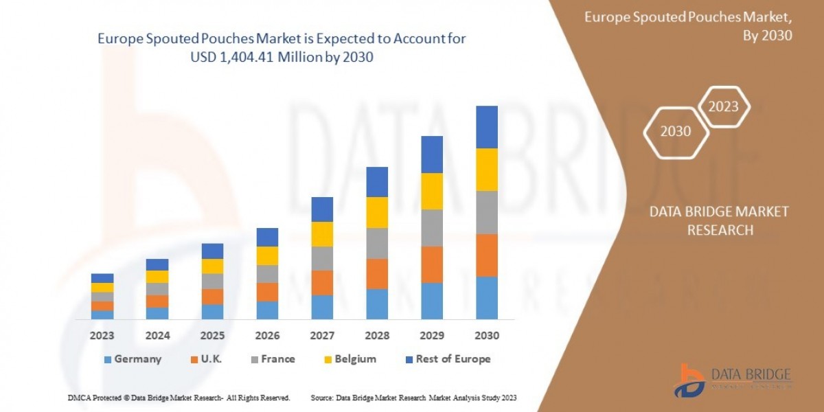 Europe Spouted Pouches Market Size, Share, Trends, Demand, Growth and Competitive Outlook