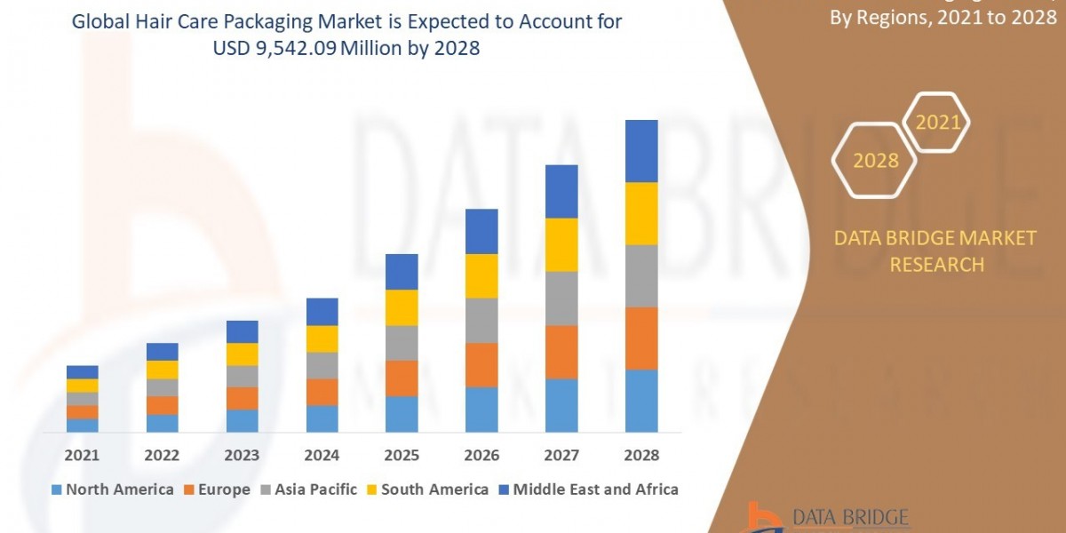 Hair Care Packaging Market  Size, Share, Trends, Demand, Industry Growth and Competitive Outlook