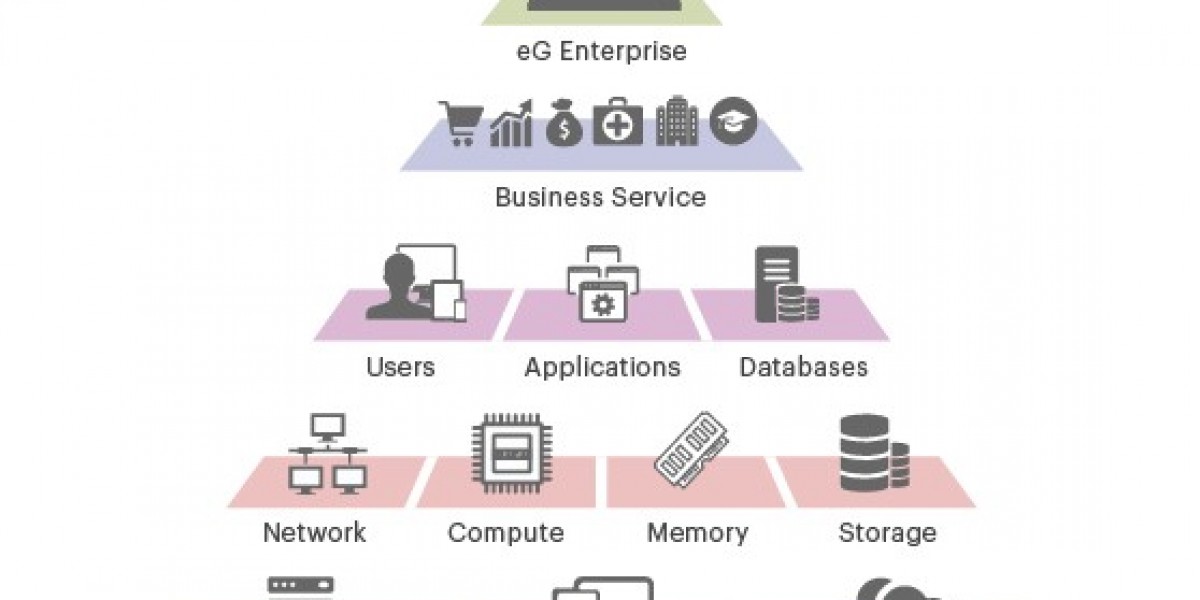 Unified Monitoring Market Size, Share [2035]