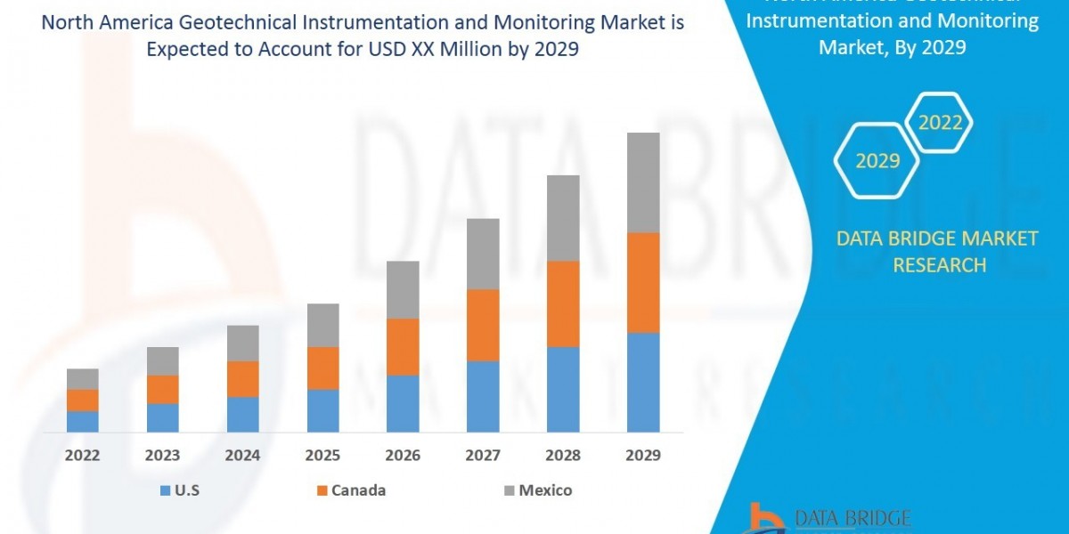 North America Geotechnical Instrumentation and Monitoring Market  Size, Share, Trends, Key Drivers, Growth, Challenges a
