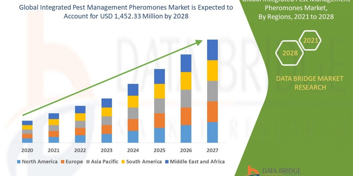 Integrated Pest Management Pheromones Market  Size, Share, Trends, Growth Opportunities and Competitive Outlook