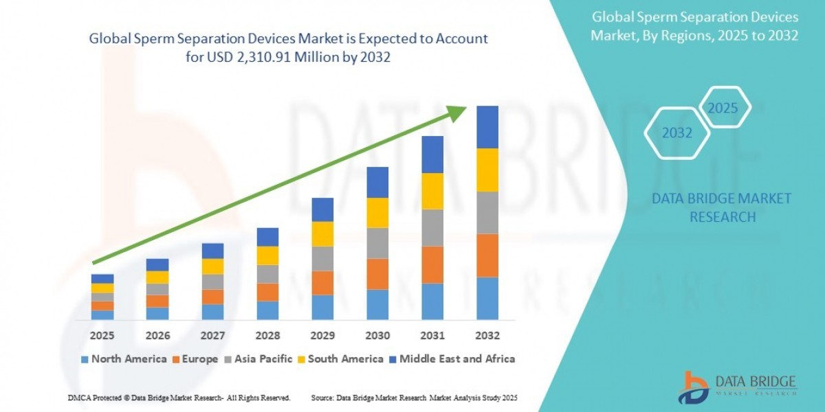 Sperm Separation Devices Market Size, Share, Trends, Key Drivers, Growth Opportunities and Competitive Outlook