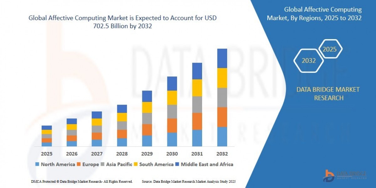 Affective Computing Market Size, Share, Trends, Key Drivers, Growth Opportunities and Competitive Outlook